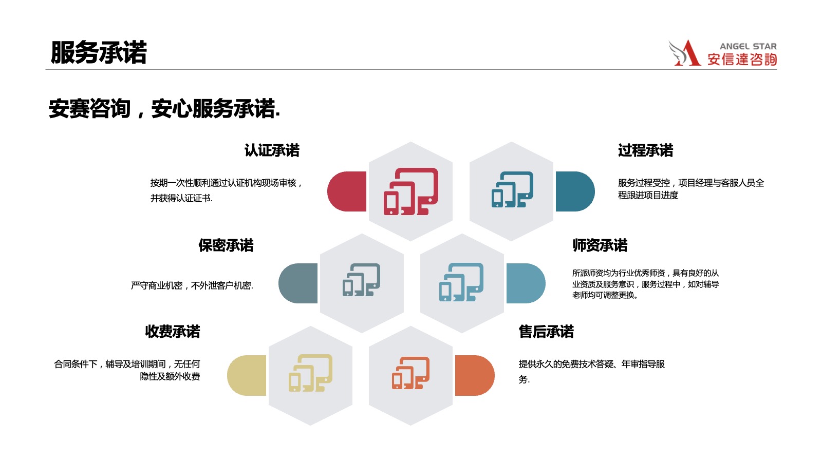 信息安全咨詢機(jī)構(gòu)承諾