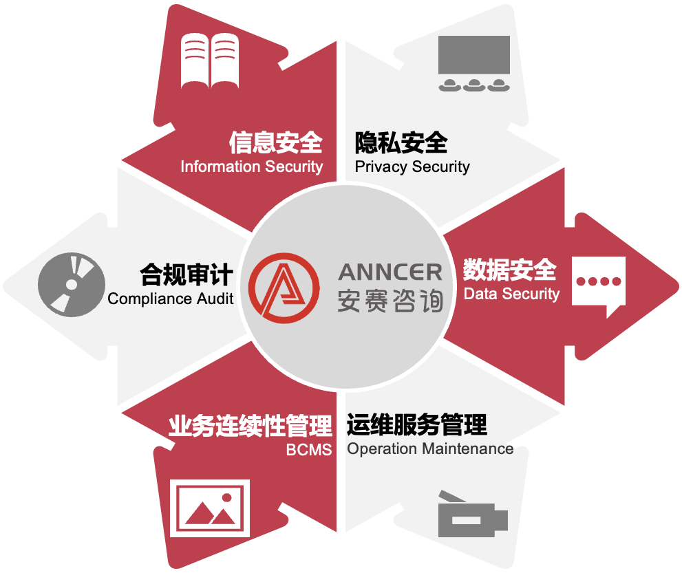 信息安全咨詢(xún)公司