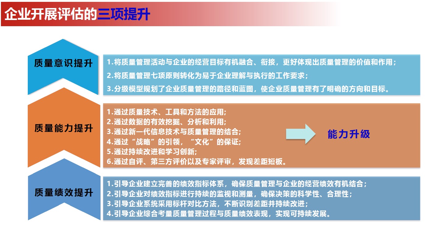 制造業(yè)企業(yè)質(zhì)量管理能力評(píng)估咨詢(xún)